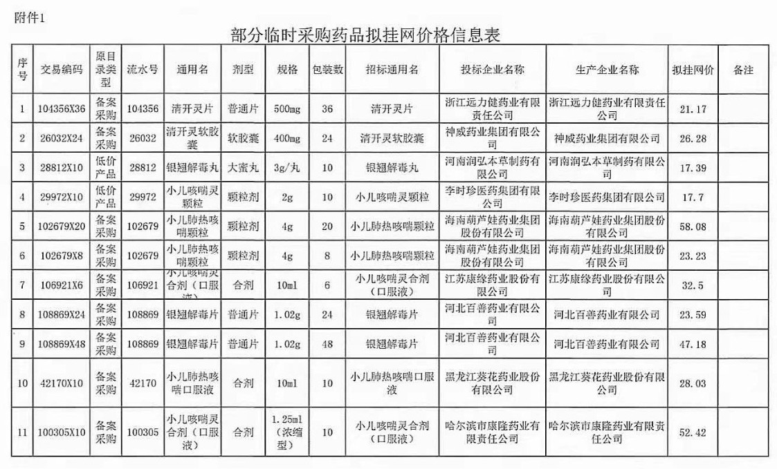 部分临时采购流感防治药品拟挂网价格明细表